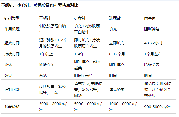 整容的价格预算大概是多少?整形价格表查询?双眼皮价格?隆鼻价格?吸脂价格?玻尿酸价格?(图6) 整容的价格预算大概是多少?整形价格表查询?双眼皮价格?隆鼻价格?吸脂价格?玻尿酸价格?(图6)