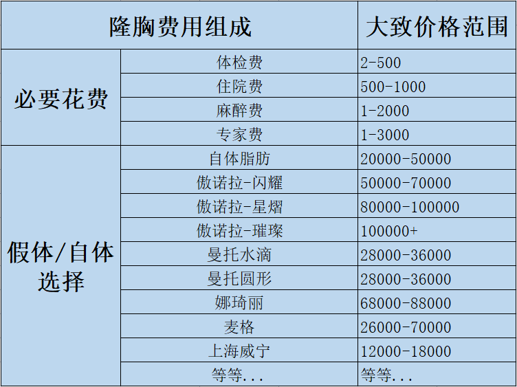 整容的价格预算大概是多少?整形价格表查询?双眼皮价格?隆鼻价格?吸脂价格?玻尿酸价格?(图9) 整容的价格预算大概是多少?整形价格表查询?双眼皮价格?隆鼻价格?吸脂价格?玻尿酸价格?(图9)