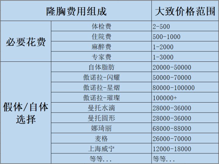 整形价格多少钱?做次整形到底需要多少钱?2022年全国整形价格表查询?双眼皮价格表?隆鼻价格表?吸脂价格表?(图18) 整形价格多少钱?做次整形到底需要多少钱?2022年全国整形价格表查询?双眼皮价格表?隆鼻价格表?吸脂价格表?(图18)