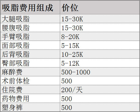 整形价格多少钱?做次整形到底需要多少钱?2022年全国整形价格表查询?双眼皮价格表?隆鼻价格表?吸脂价格表?(图13) 整形价格多少钱?做次整形到底需要多少钱?2022年全国整形价格表查询?双眼皮价格表?隆鼻价格表?吸脂价格表?(图13)
