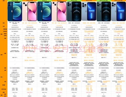AppleWatch推荐：2021年12月苹果手表AppleWatch详细购买选购攻略AppleWatch7信息汇总附详细配置表(含Nike版SES5系列)和选购常见问题苹果智能手表推荐(图3)