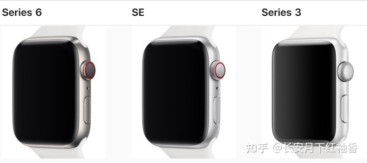 AppleWatch推荐:2021年12月苹果手表AppleWatch详细购买选购攻略AppleWatch7信息汇总附详细配置表(含Nike版SES5系列)和选购常见问题苹果智能手表推荐(图11) AppleWatch推荐:2021年12月苹果手表AppleWatch详细购买选购攻略AppleWatch7信息汇总附详细配置表(含Nike版SES5系列)和选购常见问题苹果智能手表推荐(图11)