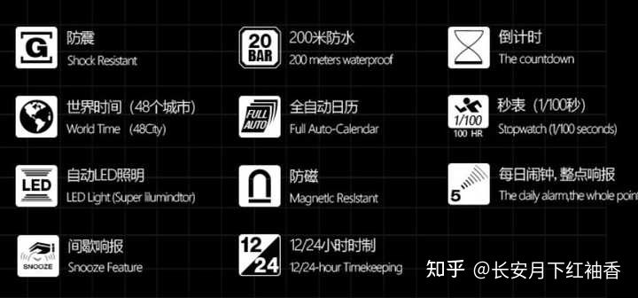 AppleWatch推荐:2021年12月苹果手表AppleWatch详细购买选购攻略AppleWatch7信息汇总附详细配置表(含Nike版SES5系列)和选购常见问题苹果智能手表推荐(图45) AppleWatch推荐:2021年12月苹果手表AppleWatch详细购买选购攻略AppleWatch7信息汇总附详细配置表(含Nike版SES5系列)和选购常见问题苹果智能手表推荐(图45)