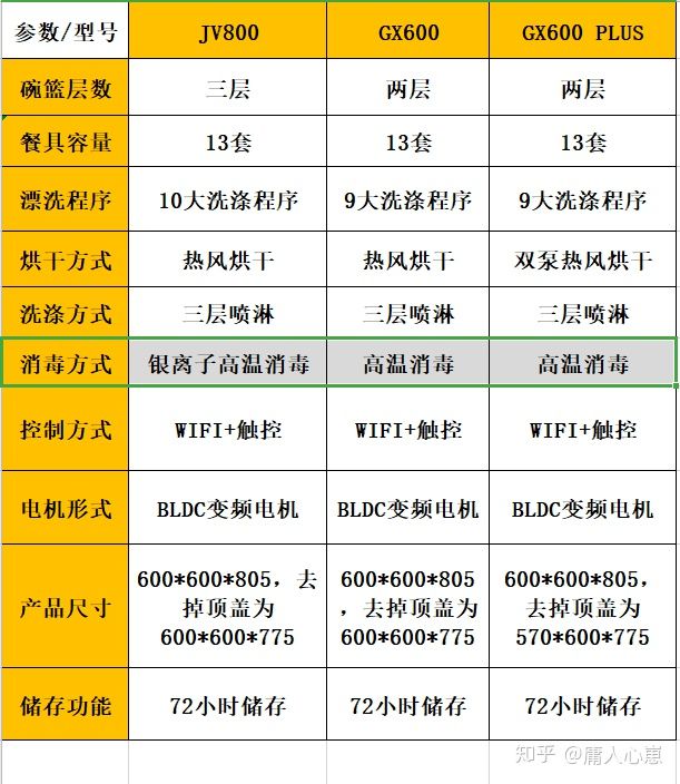 美的新出洗碗机美的jv800怎么样?(图8) 美的新出洗碗机美的jv800怎么样?(图8)