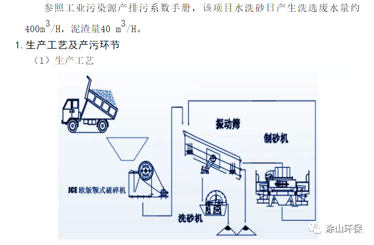 洗砂废水处理方案参考(图3)