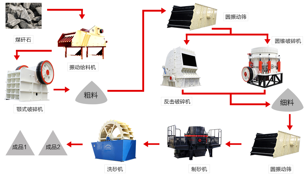红星制砂生产线掌握了更快、更低廉地建设高速铁路的艺术!(图1) 红星制砂生产线掌握了更快、更低廉地建设高速铁路的艺术!(图1)