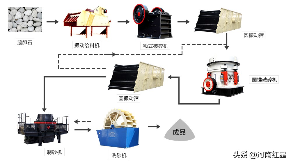 一套环保性水洗砂生产线包含哪些设备？报价在多少钱？(图1)