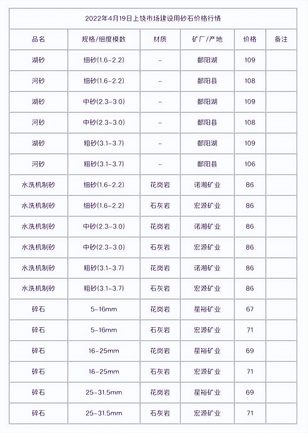 68.2亿元起拍！广东肇庆出让一宗花岗岩采矿权，机制砂需要这样做(图9)