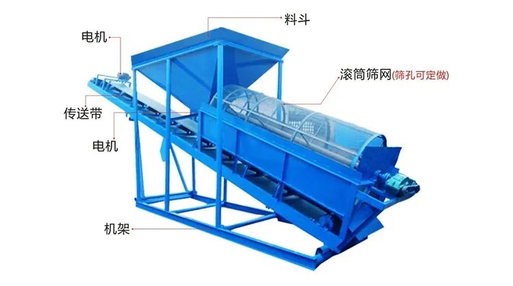 振动筛沙机和滚筒式筛沙机有何区别，筛分三种料哪种有优势(图4)