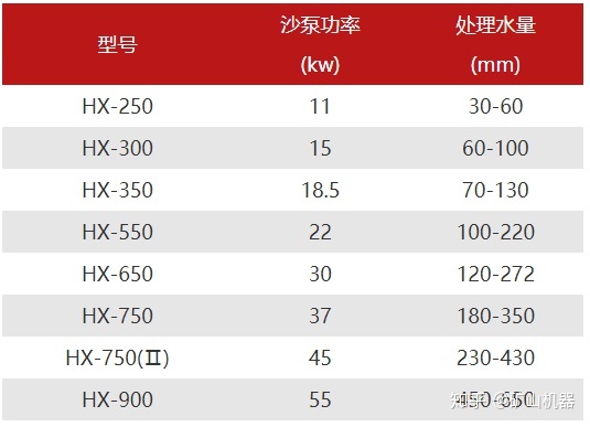 细砂回收设备,新一代细砂回收机设备详解(图4) 细砂回收设备,新一代细砂回收机设备详解(图4)