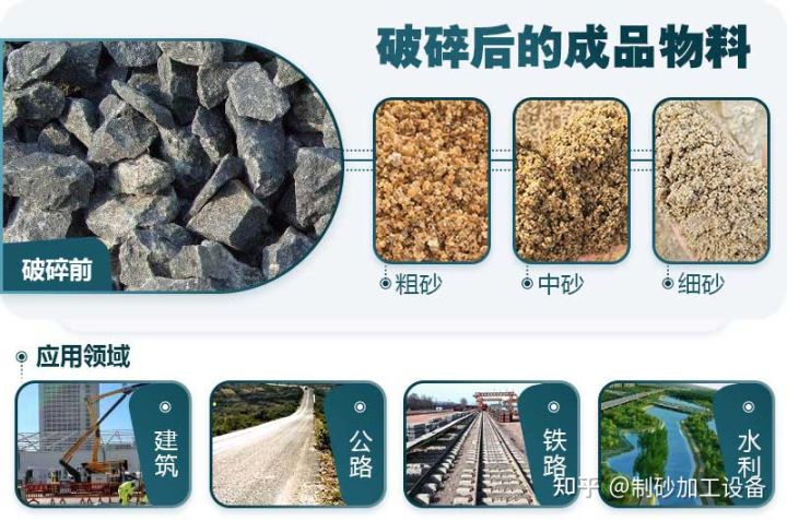 玄武岩破碎制砂用什么设备好?C9(图1) 玄武岩破碎制砂用什么设备好?C9(图1)