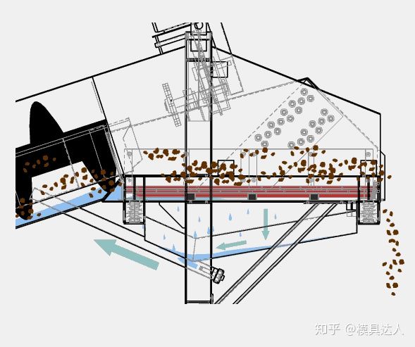 配合动图,这些矿山设备的工作原理就变的简单易懂了呢!(图16) 配合动图,这些矿山设备的工作原理就变的简单易懂了呢!(图16)