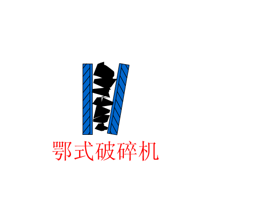 秒懂！32幅选矿原理动态图(图20)