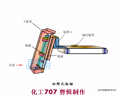 10大污水处理预处理系统动态图及运行管理、故障处理(图2)