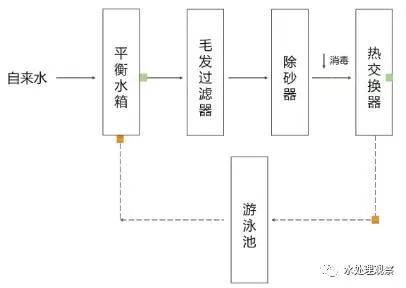 超全的废水处理工艺流程图和动态图，值得收藏(图30)