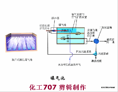 超全的废水处理工艺流程图和动态图，值得收藏(图50)