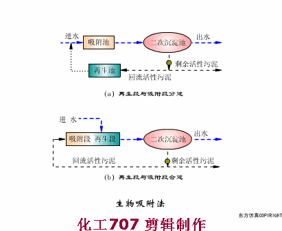 超全的废水处理工艺流程图和动态图，值得收藏(图49)