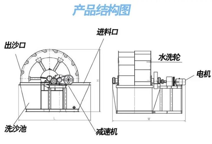 轮式洗砂机产品结构图和图纸(图1) 轮式洗砂机产品结构图和图纸(图1)