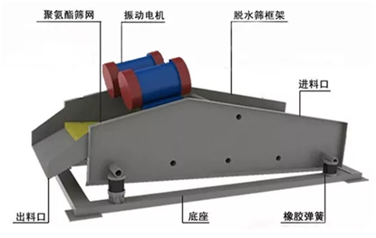洗砂机出来的砂不干净，细砂流失严重怎么办？试试这2种方法(图2)