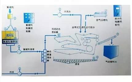 【产品】制砂泥浆，打桩泥浆脱水设备（节能—环保，处理量大）(图8)