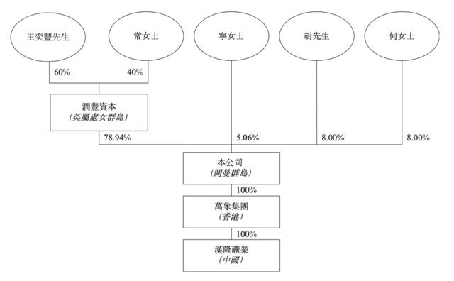 花岗岩矿业公司「汉隆集团」递表港交所，毛利近八成！(图9)