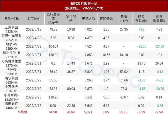 花岗岩矿业公司「汉隆集团」递表港交所，毛利近八成！(图14)