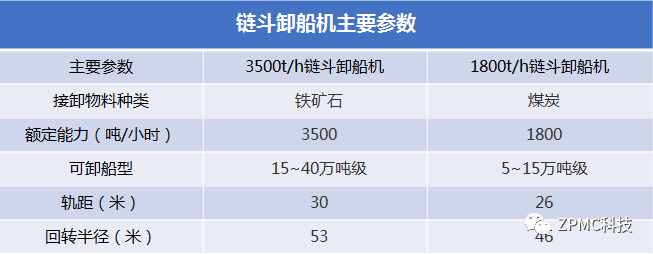 环保型链斗式连续卸船机(图7)