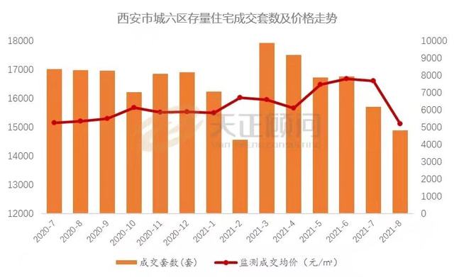 警惕！西安买房六大误区，超过91%的购房者已中招！(图4)