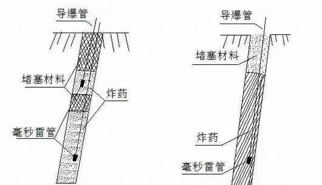 矿山爆破方法大集合，值得收藏！(图5)