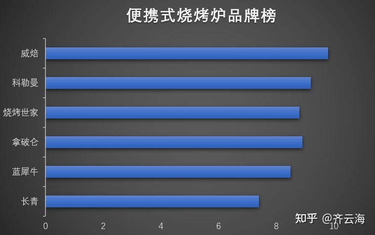 【避坑指南】2022年618户外烧烤炉推荐-户外烧烤炉什么牌子好?618木炭烤炉—燃气烤炉怎么选?(图10) 【避坑指南】2022年618户外烧烤炉推荐-户外烧烤炉什么牌子好?618木炭烤炉—燃气烤炉怎么选?(图10)