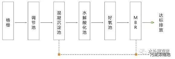 68个废水处理工艺流程图与动态图，赶快收藏！(图17)