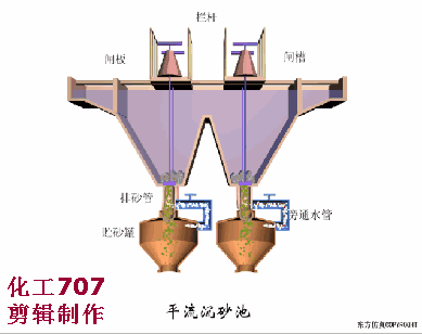 68个废水处理工艺流程图与动态图，赶快收藏！(图38)