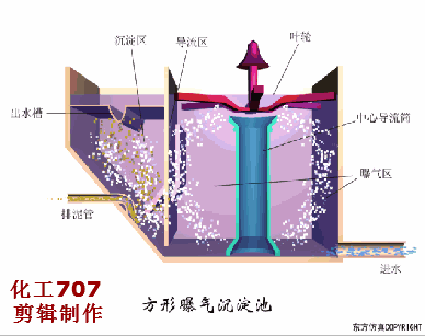 68个废水处理工艺流程图与动态图，赶快收藏！(图52)