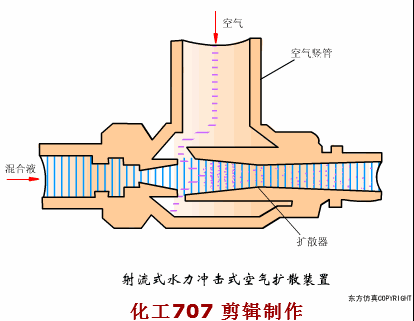 68个废水处理工艺流程图与动态图，赶快收藏！(图41)