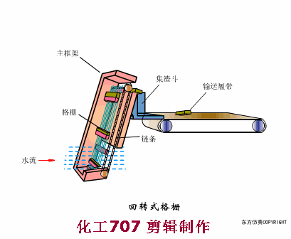 68个废水处理工艺流程图与动态图，赶快收藏！(图46)
