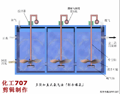 68个废水处理工艺流程图与动态图，赶快收藏！(图56)
