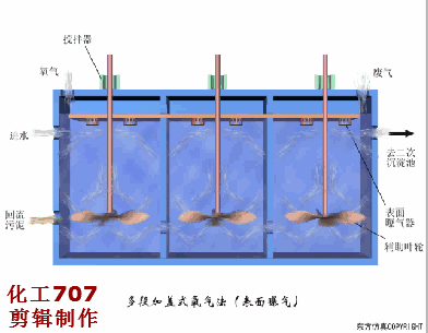 68个废水处理工艺流程图与动态图，赶快收藏！(图57)