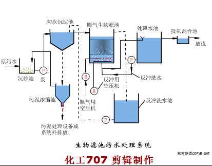 68个废水处理工艺流程图与动态图，赶快收藏！(图63)