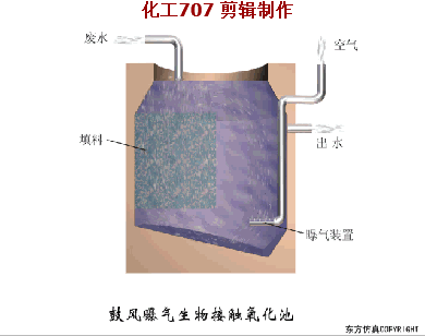 68个废水处理工艺流程图与动态图，赶快收藏！(图61)