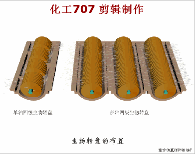 68个废水处理工艺流程图与动态图，赶快收藏！(图67)