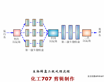 68个废水处理工艺流程图与动态图，赶快收藏！(图69)