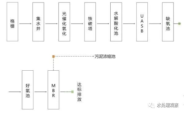 收藏｜68个废水处理工艺流程图与动态图(图9)