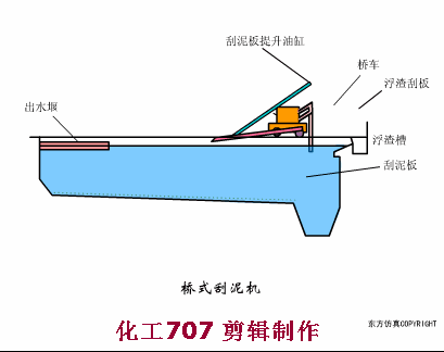收藏｜68个废水处理工艺流程图与动态图(图37)