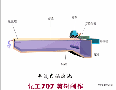 收藏｜68个废水处理工艺流程图与动态图(图36)