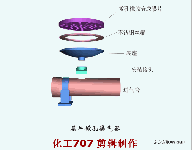 收藏｜68个废水处理工艺流程图与动态图(图41)