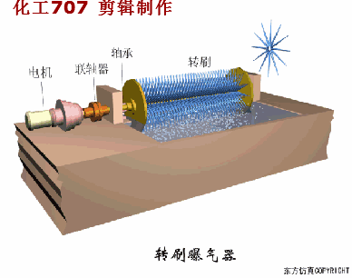 收藏｜68个废水处理工艺流程图与动态图(图43)