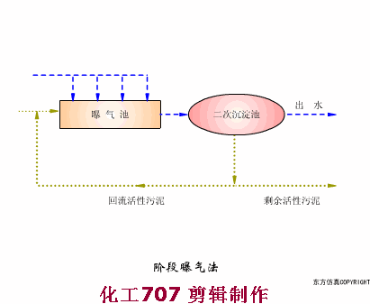 收藏｜68个废水处理工艺流程图与动态图(图50)