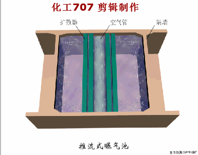 收藏｜68个废水处理工艺流程图与动态图(图55)