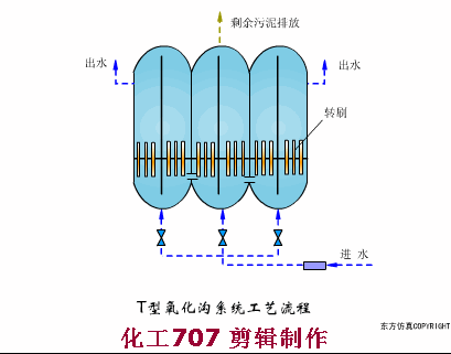 收藏｜68个废水处理工艺流程图与动态图(图60)