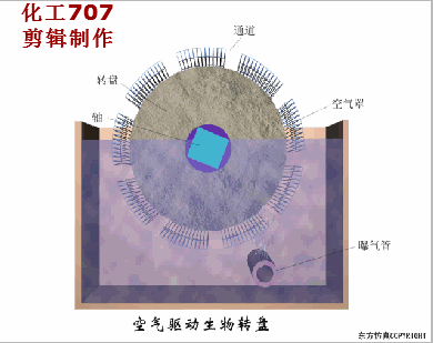 收藏｜68个废水处理工艺流程图与动态图(图69)
